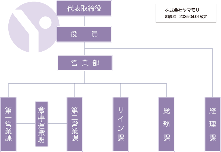 組織図